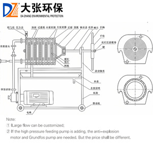New DZ Báo Chí lọc dầu lọc thép không gỉ tấm khung Lọc 304 316L với tự động Shifter bán tự động 1 năm bảo hành - Product Image 4