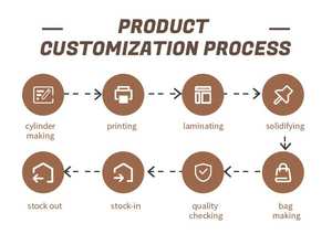 कस्टम आकार पूर्व प्लास्टिक ट्यूब पैकेजिंग के साथ बाल प्रतिरोधी ढक्कन रोल ट्यूब पैकेजिंग अनुकूलन योग्य गोल स्क्रीन ट्यूब पैकेजिंग - Product Image 6