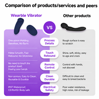 Neu Eingetroffener Tragbarer Slip-Vibrator für Frauen Fernbedienung Diskreter Outdoor-Vibrator Ei Klitoris G-Punkt Stimulator