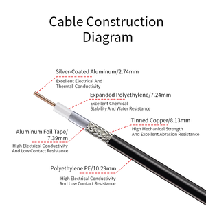 Cavo Coassiale Equivalente a LMR400 Wayiii - Cavo Coassiale Ultra Resistente a Bassa Perdita 50 Ohm - per Amplificatori di Segnale Domestici e Commerciali - Product Image 3