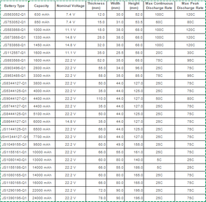 Cellule de batterie de banque d'alimentation la plus sûre 5000mAh ignifuge pas de feu en cas de perforation au lithium-ion - Product Image 6