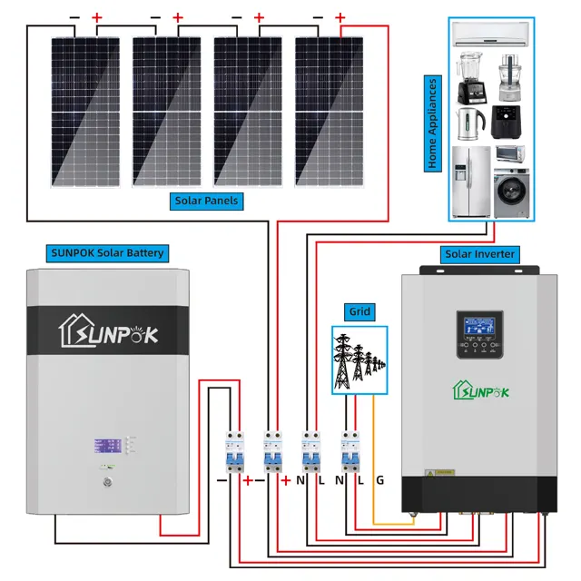 Kustom 5Kw 10Kw 20Kw semua sistem daya Panel surya hitam dengan baterai Lithium Inverter untuk EU 230V sistem penyimpanan energi rumah