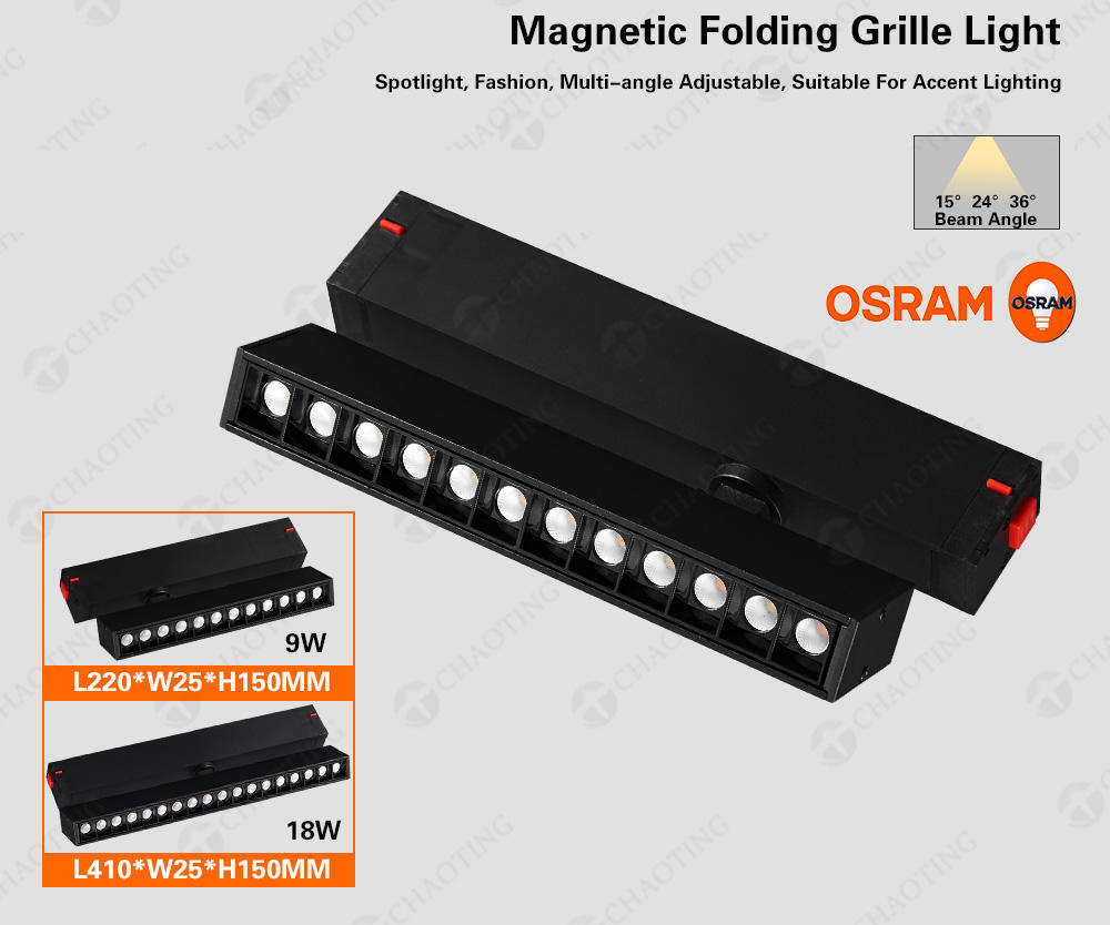 Projecteur rotatoire de grille de pli