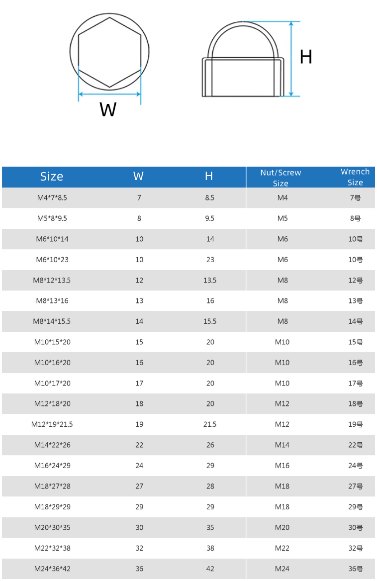 Écrous à tête hexagonale