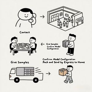 Sistema de Servidor y Estación de Trabajo <span class=keywords><strong>AMD</strong></span> ESC8000A-E13-<span class=keywords><strong>DR</strong></span> para Montaje en Rack, para Computación, Renderización, Entrenamiento y Aplicaciones de IA, en Stock - Product Image 5