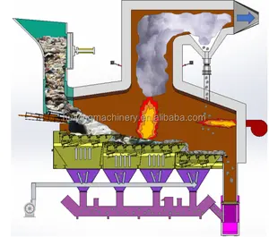 200 tons developing cities industrial small paper wastes garbage rubbish incinerator grate