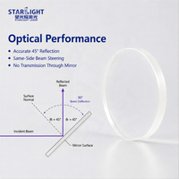 Miroir laser UV 355 nm en silice fondue, miroir optique hautement réfléchissant pour le marquage UV des circuits imprimés, le gravage du verre, la découpe des circuits imprimés flexibles
