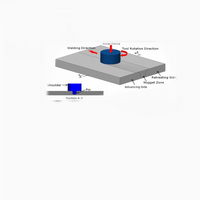 Plaque de refroidissement en aluminium 6061 pour liquide de batterie de véhicule électrique, usinée par soudage par friction, fabricant de qualité