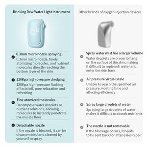 Máquina Facial Portátil de Alta Presión con Nanoniebla, Rociador de Agua y Oxígeno, Inyector de Oxígeno para Rejuvenecimiento e Hidratación de la Piel - Product Image 3