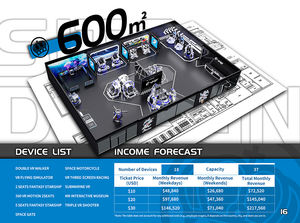 Salle de jeu de réalité virtuelle, équipement pour aire de jeu VR pour enfants, Solution un Stop, terrain de jeux - Product Image 6