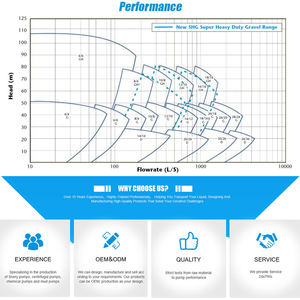 공장 가격 강 준설 및 시멘트 슬러리 <span class=keywords><strong>6</strong></span> 인치 모래 준설 펌프 - Product Image 4