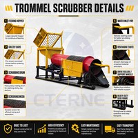 Laveuse à tambour ET pour l'extraction d'or, écran de 900 mm, capacité de 80-200 TPH, moteur en acier au carbone haute dureté