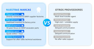 Phare de travail avant gauche pour excavatrice Sany 60228957, compatible avec SY215, SY225 et SY265, ensemble de phares LED d'origine - Product Image 6