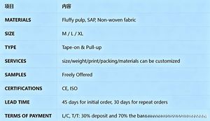 Culottes absorbantes personnalisables pour <span class=keywords><strong>adultes</strong></span>, séchage rapide, confortables, pour l'hygiène quotidienne et la <span class=keywords><strong>protection</strong></span> contre l'incontinence - Product Image 6