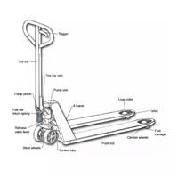 Certification CE Transpalette hydraulique manuel 2 t Chariot Transpalette manuel neuf
