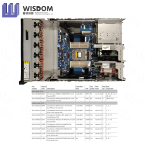 Servidor en Rack ThinkSystem SR655 V3 de 5.ª Generación, 2U, AMD EPYC, 12x 128GB TruDDR5 6400MHz, 20x Discos de 3.5\" Intercambiables en Caliente, en Existencia - Product Image 4