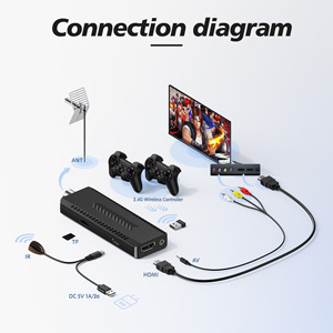 Syta mới dvb t2 thanh Trò chơi giao diện điều khiển MX2 hơn 40000 + Trò chơi DVB T2 Video Trò chơi giao diện điều khiển - Product Image 6