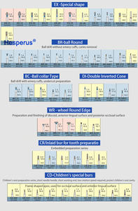 Frese Diamantate Dentali Popolari per Forniture Mediche Nuova Confezione Frese Dentali Prodotto per Lucidatura Dentale - Product Image 6
