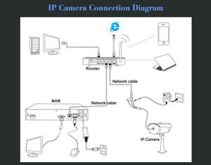 <span class=keywords><strong>Telecamera</strong></span> IP POE H.265 5MP 30FPS con Zoom 10X, Rilevamento AI, Doppia Illuminazione a Colori, Audio Bidirezionale, PTZ per Sicurezza Esterna - Product Image 6