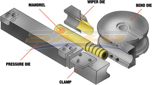 Machine à cintrer de tuyau de <span class=keywords><strong>tube</strong></span> d&amp;#39;U en métal d&amp;#39;échappement de la tête unique 50mm 28mm de serpentine 2 &amp;quot; - Product Image 4