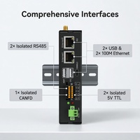 Passerelle industrielle IoT Linux TM-CP2B 2x Ethernet 100M 2x USB 2.0 Wi-Fi 6 5.2 Modbus MQTT Développement Open Source
