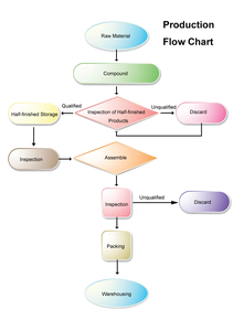 MR A형 간염 바이러스 (HAV) <span class=keywords><strong>IgG</strong></span>/IgM 신속 검사 카세트, 실험실 및 클리닉용, 높은 민감도 및 특이성 - Product Image 6