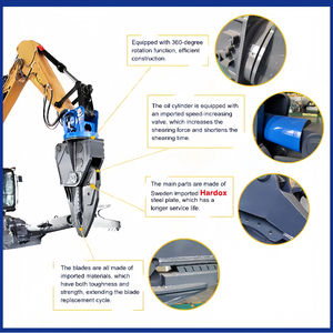 Cizallas Hidráulicas para Desguace de Automóviles HOMIE, Cizallas para Demolición de Automóviles y Reciclaje de Chatarra para Excavadoras en Oferta - Product Image 6