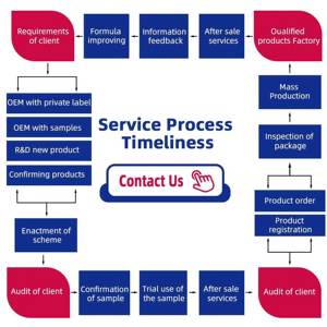 Coffret cadeau en carton recyclable vert haut de gamme personnalisé avec doublure éponge Ensemble de <span class=keywords><strong>2</strong></span> pièces de luxe avec logo de marque et sac en papier personnalisable - Product Image 4