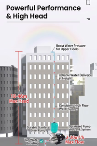 Bomba de Presión Constante de Acero Inoxidable Serie <span class=keywords><strong>CHM</strong></span> 304, Trifásica, 0.37kW, Frecuencia Variable, 2m3/h, para Suministro de Agua en Hoteles - Product Image 6