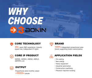 Rexroth trục piston bơm biến a4vg loạt 32 a4vg 250 ep4d1/32r-ntd10f721dh đóng cửa bơm thủy lực 22hp 450L/min 400 bar - Product Image 6