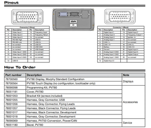 Murphy มุมมองพลังงานที่กำหนดค่าสามารถ-กำหนดค่าตามการแสดงผล-PV780/PV780B - Product Image 4