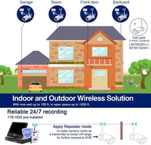 Sunivision ببوصات من نظام مراقبة CCTV - Product Image 4