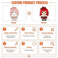 Boneka Plush Kartun Lucu Desain Asli Logo Kustom Warna-warni Bahan Katun PP Lembut OEM Merek Merchandise Pasokan Grosir Hadiah untuk Anak Perempuan Bersertifikat CE