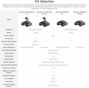 AIsmartlink Waveshare UGV Rover, Robot IA de 6 Ruedas y Tracción en las 4 Ruedas de Código Abierto, Compatible con Raspberry Pi 5, Controles Duales - Product Image 4