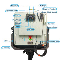 Dispositif Acoustique à Longue Distance (LDAD) pour Opérations de Secours, avec Notification Précoce Vocale, Console de Télécommande Réseau TCP/IP et Centre de Coordination