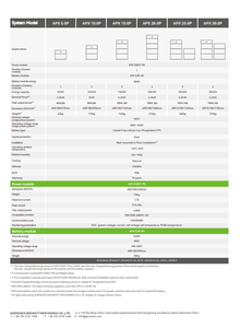Batería Growatt LiFePo4 de Litio de Alto Voltaje HV 330-450V 25KWH APX 25.0P-S1/S2/S0 IP66 para Exteriores - Product Image 4