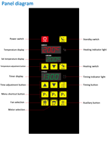 Vente chaude Pizza Controller Convoyeur de chauffage électrique avec température et temps Thermostat Instrument Four à pizza MK8100