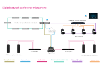 Système de Conférence Audio MX30C/D 2W avec Microphone de Table Filaire et Réduction du Bruit pour Présidents et Délégués