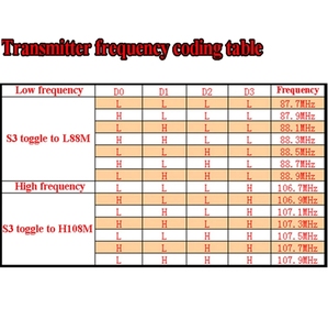<span class=keywords><strong>MP3</strong></span> Repeater đài phát thanh Tự làm điện tử làm Bộ dụng cụ tự làm FM mô-đun phát xạ âm thanh nổi - Product Image 3
