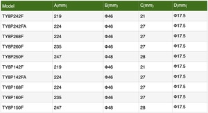 TY8P142FA cacciavite pneumatico <span class=keywords><strong>a</strong></span> <span class=keywords><strong>impulsi</strong></span> 1/4 "esadecimale | 4,200 giri/min | 6.6 Ft.lb - 12.5 Ft.lb | Capacità 6mm - 8mm - Product Image 4