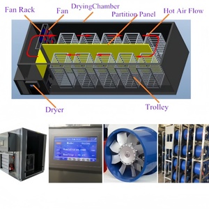 Hello River品牌智能水果烘干机房烘干机热卖热泵脱水机烘干枣桃子柠檬芒果 - Product Image 6