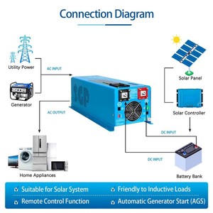 Inversor de Onda Sinusoidal Pura SU N GO LD POWER de 4000W DC 12V con Cargador, 95% de Eficiencia - Product Image 4