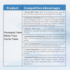 Ống cầu lông đường kính lớn 66mm, chiều dài tùy chỉnh, nắp nhựa, giải pháp đóng gói tiện lợi cho các môn thể thao ngoài trời - Product Image 5
