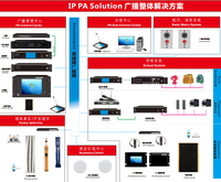 15 인치 LCD 디스플레이가 있는 IP PA 서버를 하이 퀄리티 고성능 IP 네트워크 브로드캐스트 서버