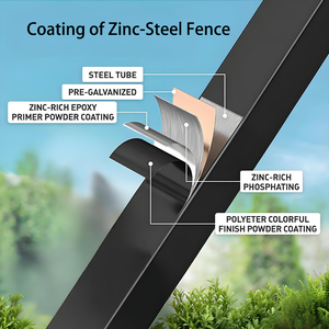Recinzione in Acciaio Antivibrazioni per Utilizzo Lungo Ferrovie e Autostrade per Ridurre l'Inquinamento da Vibrazioni ai Edifici Vicini - Product Image 3
