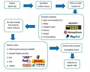 Microcontrolador de 32 bits STM32H750VBT6 Cortex-M7 MCU de un solo chip LQFP-100, procesador para aplicaciones FPGA H6 - Product Image 4