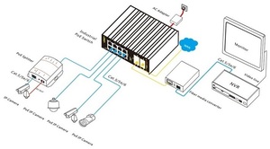 Switch PoE Industrial No Administrado de 8 Puertos 10/100M, Plug and Play - Product Image 1