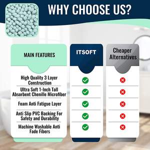 <span class=keywords><strong>Tappeto</strong></span> da <span class=keywords><strong>bagno</strong></span> morbido antiscivolo in microfibra di peluche Extra Large, tappetino da <span class=keywords><strong>bagno</strong></span> in ciniglia lavabile in lavatrice assorbente | - Product Image 5