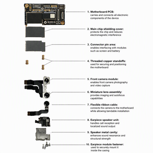 เมนบอร์ดแท้ปลดล็อคสำหรับ <span class=keywords><strong>iPhone</strong></span> <span class=keywords><strong>12</strong></span> <span class=keywords><strong>Pro</strong></span> <span class=keywords><strong>Max</strong></span> 256GB รุ่น US รองรับ Nano SIM และ E-SIM พร้อม Face ID ผ่านการทดสอบ 100% - Product Image 4
