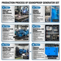Groupe électrogène diesel super silencieux 20/30/50/100/200/400/500/800/1000 kW pour moteur Cummins, centrale électrique industrielle